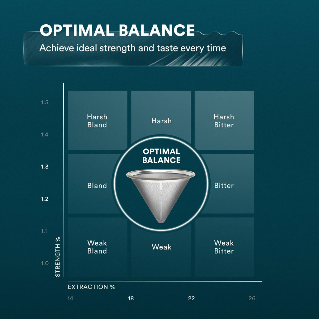 Pour Over Coffee Maker with Filter - 500ml/17oz
